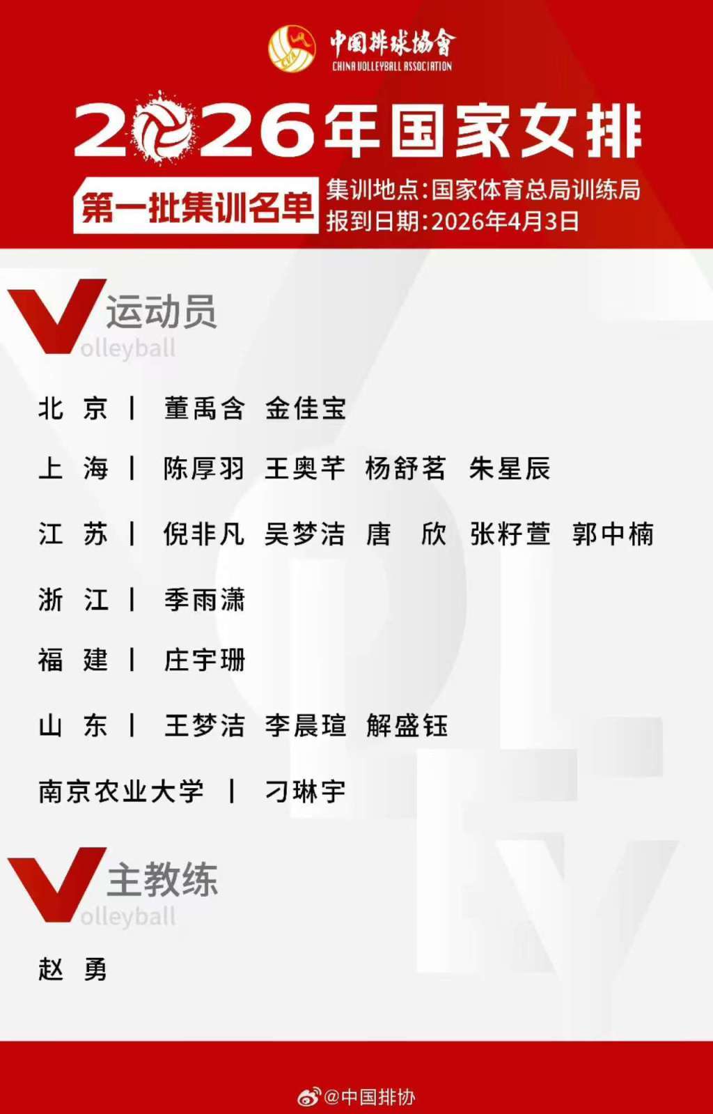 AG体育登录入口-剑指奥运门票！中国女排公布集训名单，刁琳宇回归